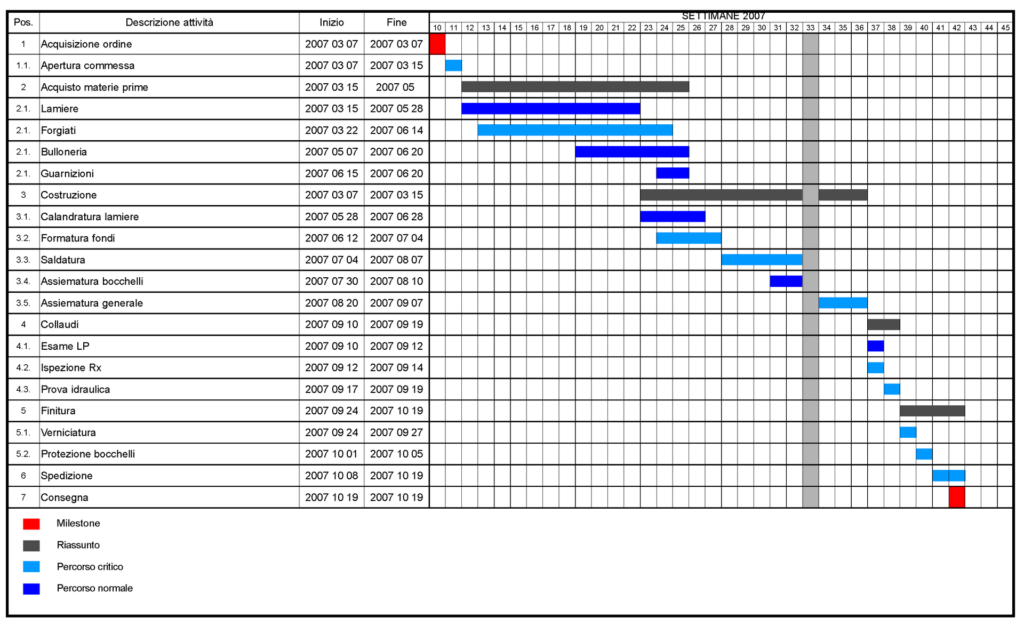 1920px Gantt it