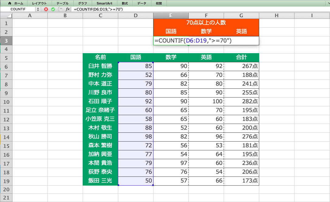 countif 01
