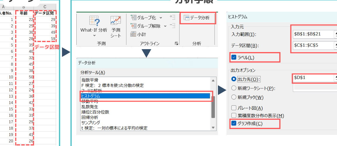 ヒストグラム excel データを視覚的に分析するヒストグラムの作り方 1 e38392e382b9e38388e382b0e383a9e383a0 excel e38387e383bce382bfe38292e8a696e8a69ae79a84e381abe58886e69e90e38199e3828be38392e382b9e38388