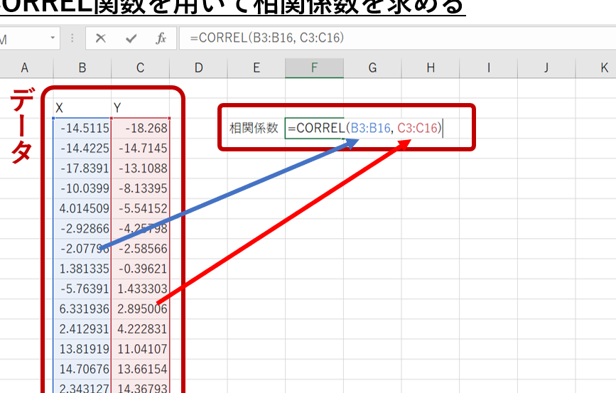 相関 excel データの関係性を瞬時に解析するテクニック 1 e79bb8e996a2 excel e38387e383bce382bfe381aee996a2e4bf82e680a7e38292e79eace69982e381abe8a7a3e69e90e38199e3828be38386e382afe3838be38383