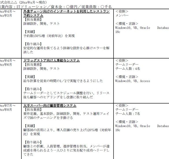 職務 経歴 書 excel 採用担当が注目する職歴書の作り方 1 e881b7e58b99 e7b58ce6adb4 e69bb8 excel e68ea1e794a8e68b85e5bd93e3818ce6b3a8e79baee38199e3828be881b7e6adb4e69bb8e381aee4bd9ce3828ae696b9