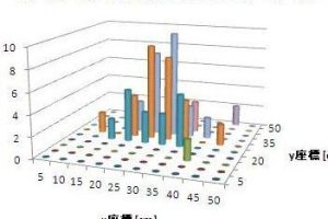 excel 3 次元 グラフ データを立体的に可視化するプロの技