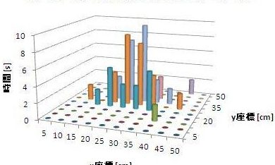 excel 3 e6aca1e58583 e382b0e383a9e38395 e38387e383bce382bfe38292e7ab8be4bd93e79a84e381abe58fafe8a696e58c96e38199e3828be38397e383ade381ae