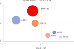excel 3 軸 グラフ 複雑なデータを視覚化する驚きのテクニック