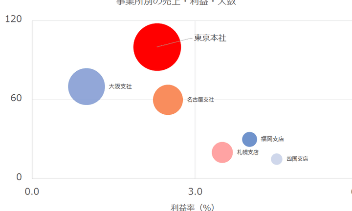 excel 3 軸 グラフ 複雑なデータを視覚化する驚きのテクニック 1 excel 3 e8bbb8 e382b0e383a9e38395 e8a487e99b91e381aae38387e383bce382bfe38292e8a696e8a69ae58c96e38199e3828be9a99ae3818de381aee38386e382af