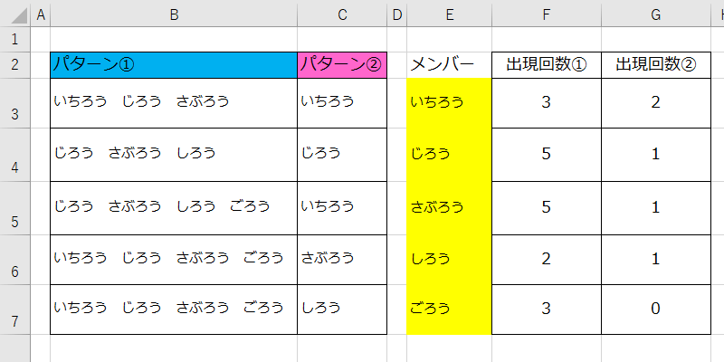 excel character count
