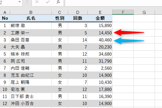 excel しましま 表を見やすくするストライプ表示のコツ 1 excel e38197e381bee38197e381be e8a1a8e38292e8a68be38284e38199e3818fe38199e3828be382b9e38388e383a9e382a4e38397e8a1a8e7a4bae381aee382b3