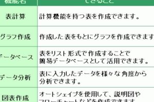 excel できること 驚くほど多機能なExcelの活用法を大公開