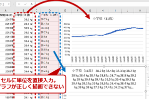 excel を つける 数値に単位を簡単に追加するテクニック