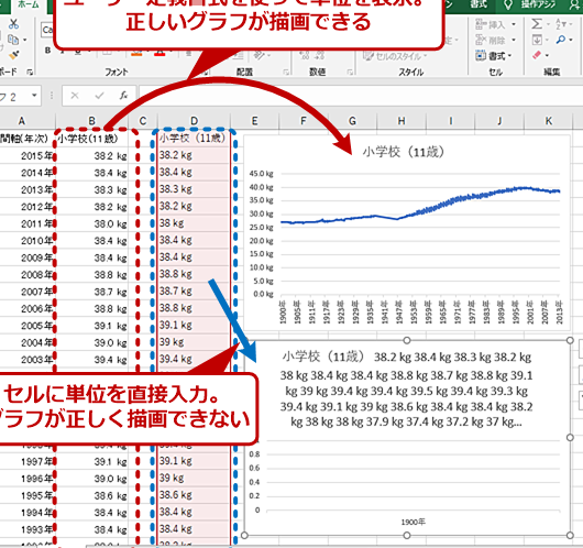 excel を つける 数値に単位を簡単に追加するテクニック 1 excel e38292 e381a4e38191e3828b e695b0e580a4e381abe58d98e4bd8de38292e7b0a1e58d98e381abe8bfbde58aa0e38199e3828be38386e382afe3838be38383
