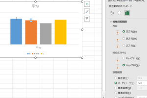 excel エラー バー グラフに信頼性を加える簡単な設定法