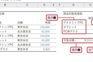 excel カウント イフ 複数 条件 複雑な条件でデータを集計する技