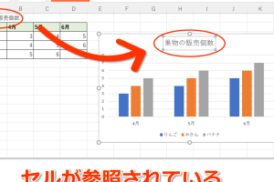 excel グラフ タイトル 参照 動的なタイトルでグラフを強化する方法
