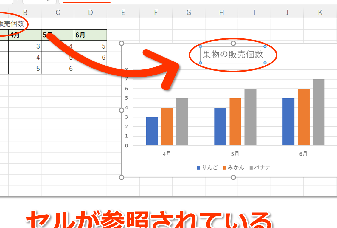 excel グラフ タイトル 参照 動的なタイトルでグラフを強化する方法 1 excel e382b0e383a9e38395 e382bfe382a4e38388e383ab e58f82e785a7 e58b95e79a84e381aae382bfe382a4e38388e383abe381a7e382b0e383a9e38395e38292
