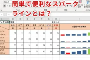 excel スパーク ライン データをコンパクトに視覚化する技