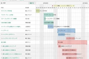 excel タスク 管理 テンプレート 効率的なタスク管理を始める方法