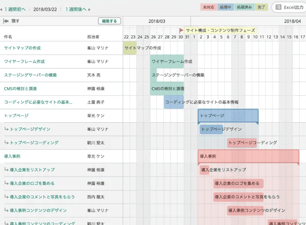 excel タスク 管理 テンプレート 効率的なタスク管理を始める方法 1 excel e382bfe382b9e382af e7aea1e79086 e38386e383b3e38397e383ace383bce38388 e58ab9e78e87e79a84e381aae382bfe382b9e382afe7aea1e79086e38292