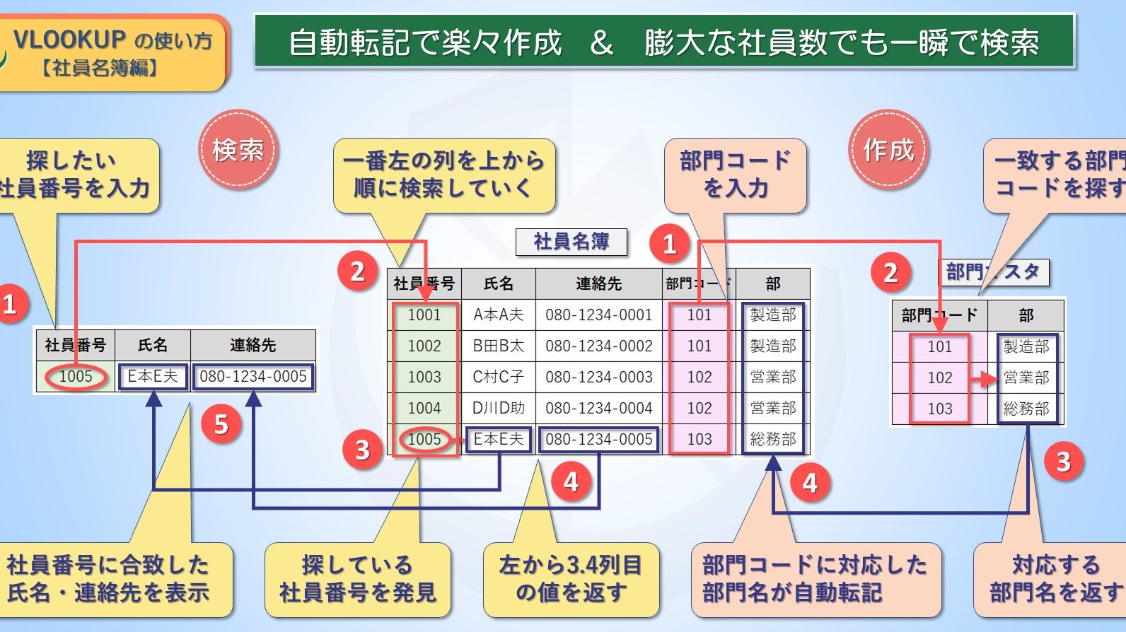 excel e5908de7b0bf e4bd9ce3828ae696b9 e58ab9e78e87e79a84e381aae5908de7b0bfe4bd9ce68890e381aee382b9e38386e38383e38397e38292e8a7a3e8aaac
