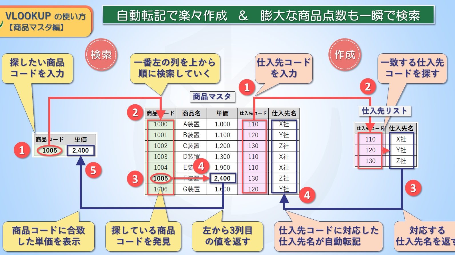 excel 数値 データの扱いを完璧にマスターするコツ 1 excel e695b0e580a4 e38387e383bce382bfe381aee689b1e38184e38292e5ae8ce792a7e381abe3839ee382b9e382bfe383bce38199e3828be382b3e38384