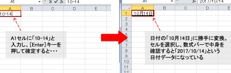 excel e695b0e5ad97 e697a5e4bb98 e381ab e381aae3828b e697a5e4bb98e5a489e68f9be38292e998b2e38190e382b9e3839ee383bce38388e381aae696b9e6b395