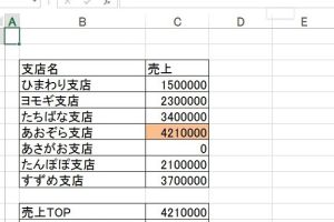 excel 最大 値 を 探す データを瞬時に解析する便利な技