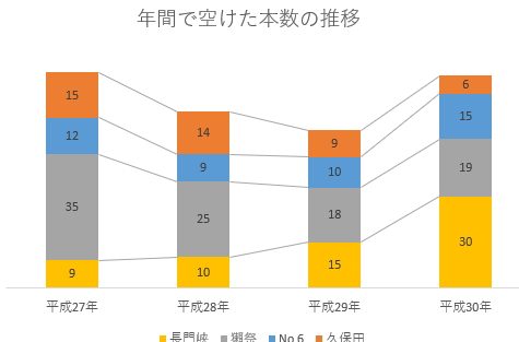 excel 棒グラフ 積み上げ データを視覚的に比較する作成法 1 excel e6a392e382b0e383a9e38395 e7a98de381bfe4b88ae38192 e38387e383bce382bfe38292e8a696e8a69ae79a84e381abe6af94e8bc83e38199e3828be4bd9c
