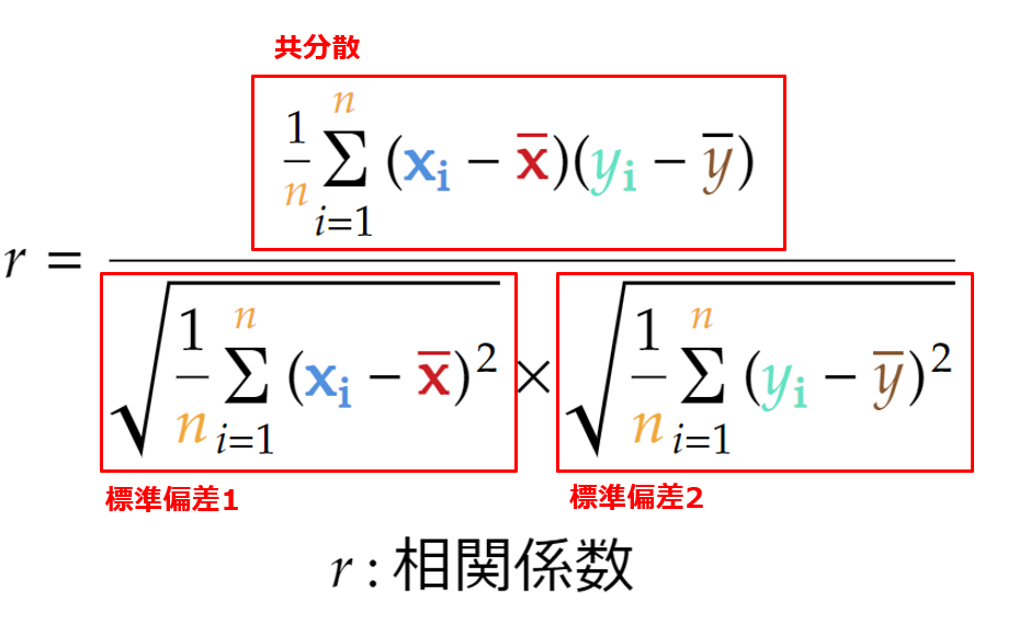 excel 相関係数 出し方 相関を正確に求める簡単テクニック 1 excel e79bb8e996a2e4bf82e695b0 e587bae38197e696b9 e79bb8e996a2e38292e6ada3e7a2bae381abe6b182e38281e3828be7b0a1e58d98e38386e382afe3838b