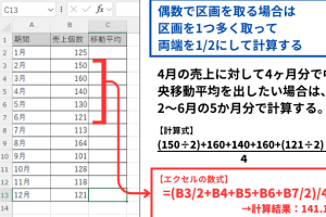excel 移動 平均 トレンドをスムーズに分析する計算法