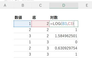 excel 自然 対数 対数計算を簡単にマスターするテクニック