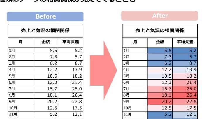excel 色付け データを視覚的に強調する色付けのコツ 1 excel e889b2e4bb98e38191 e38387e383bce382bfe38292e8a696e8a69ae79a84e381abe5bcb7e8aabfe38199e3828be889b2e4bb98e38191e381aee382b3e38384