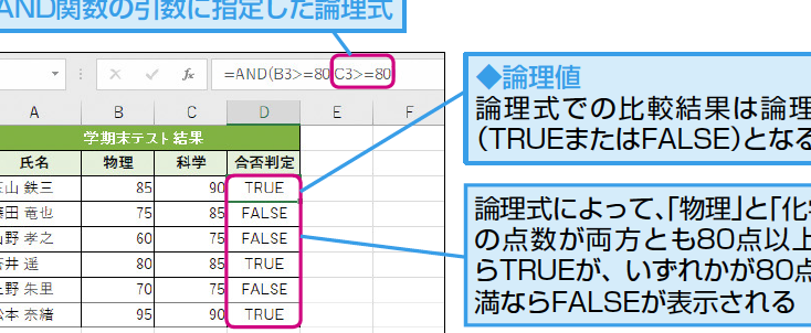 excel 論理 式 条件を正確に判定する論理式の作り方 1 excel e8ab96e79086 e5bc8f e69da1e4bbb6e38292e6ada3e7a2bae381abe588a4e5ae9ae38199e3828be8ab96e79086e5bc8fe381aee4bd9ce3828ae696b9
