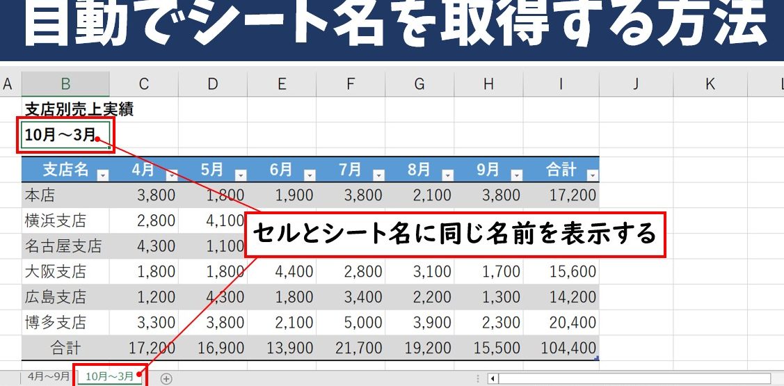 excel 関数 シート 名 動的に取得するプロの裏技 1 excel e996a2e695b0 e382b7e383bce38388 e5908d e58b95e79a84e381abe58f96e5be97e38199e3828be38397e383ade381aee8a38fe68a80
