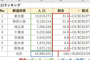 excel 関数 パーセント 割合を正確に計算するスマートな技