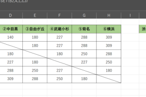 excel 関数 範囲 指定 データを正確に絞り込むコツ