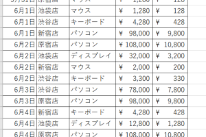 excel 項目 ごと に 集計 データを効率的に集計する方法