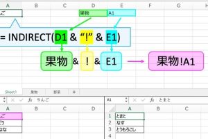 ExcelADDRESS関数でセル参照を自由に