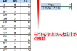 ExcelCOUNT関数でデータを瞬時に集計