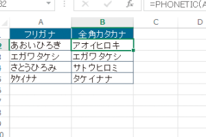 Excelひらがなをカタカナに変換で統一感を