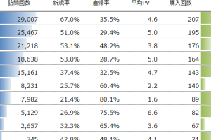 Excelオブジェクトで表を視覚的に強化