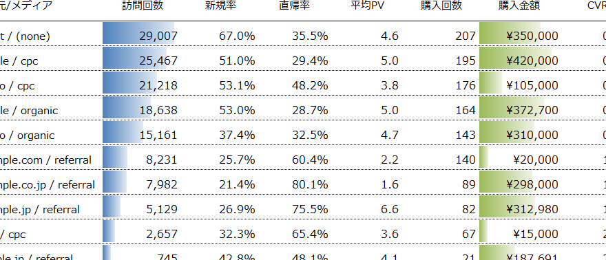 Excelオブジェクトで表を視覚的に強化 1