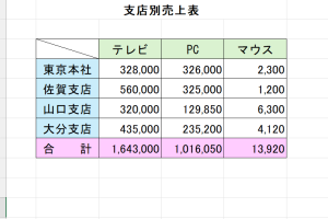 Excelコピーで作業時間を劇的に短縮