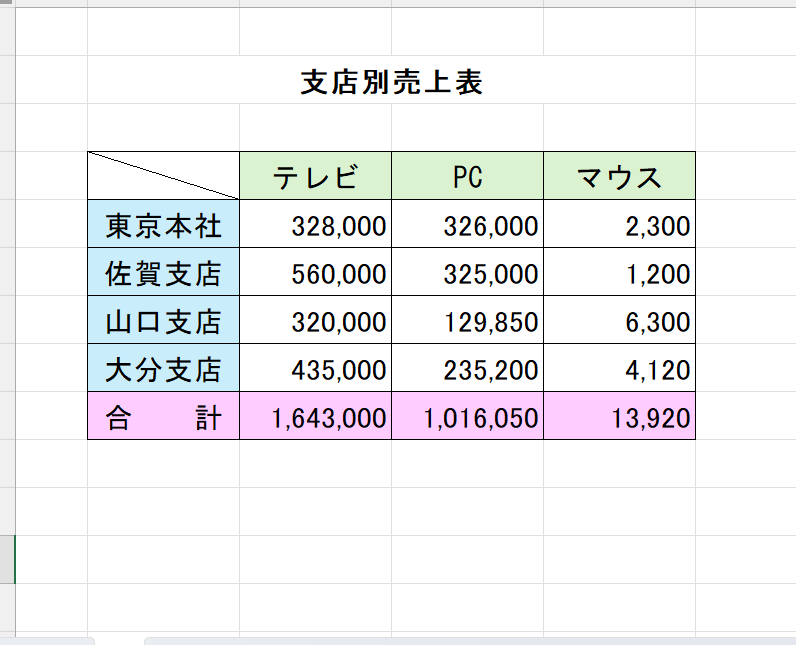 Excelコピーで作業時間を劇的に短縮 1