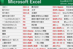 Excelショートカットキー一覧で全操作をマスター