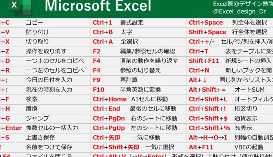 Excelショートカット一覧で全操作をマスター 1