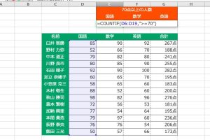 Excelセルの数を数える方法で集計を簡単に