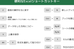 Excelセル結合ショートカットで作業を高速化