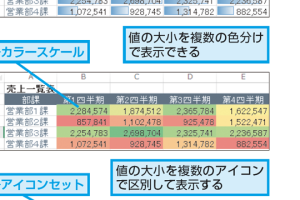 Excelパイでデータを視覚的に表現