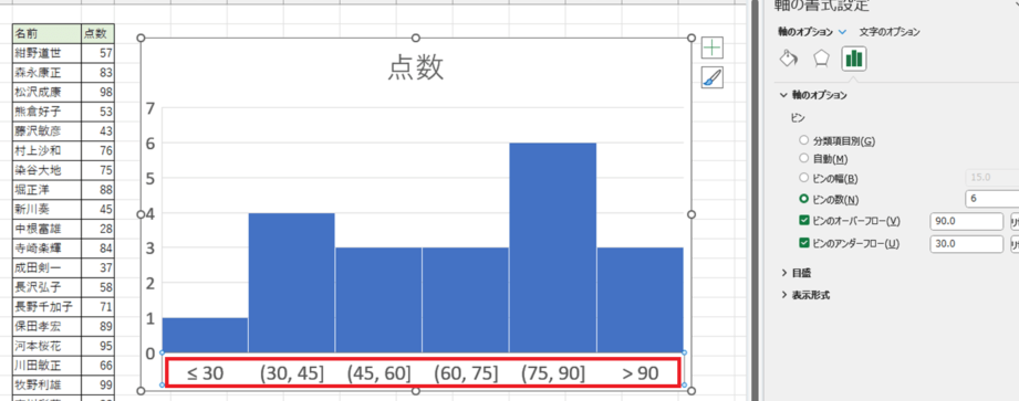 Excelヒストグラムデータ区間でデータ分布を視覚化 1