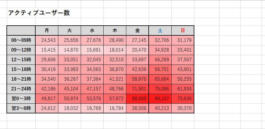 Excelヒートマップでデータを一目で分析 1