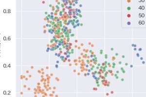 Excelマーカーでデータを視覚的に強化